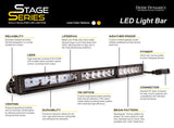 Diode Dynamics 18 In LED Light Bar Single Row Straight - Amber Combo Each Stage Series - Rowdy Warehouse 