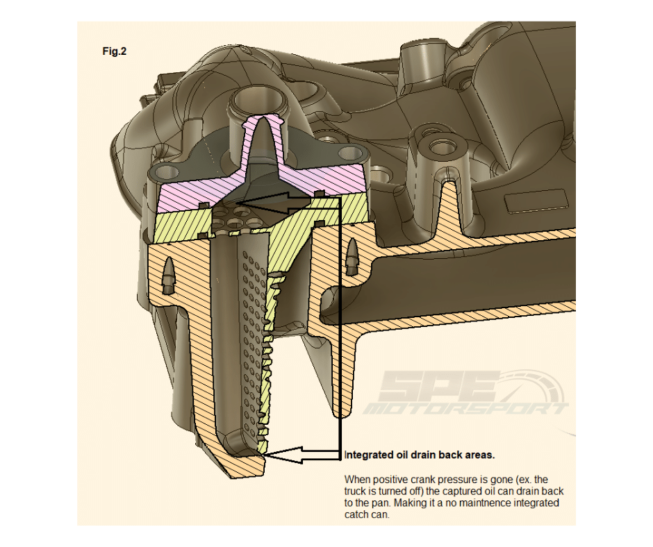 SPE CCV Internal Catch Can  diagram