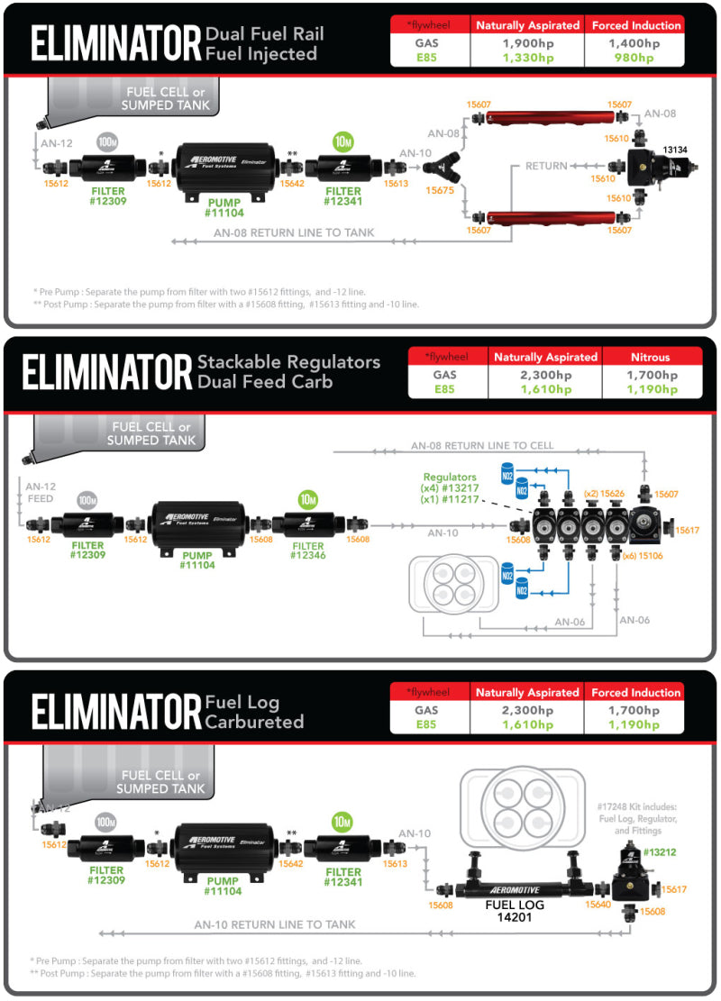 Aeromotive Eliminator-Series Fuel Pump (EFI or Carb Applications) - Rowdy Warehouse 