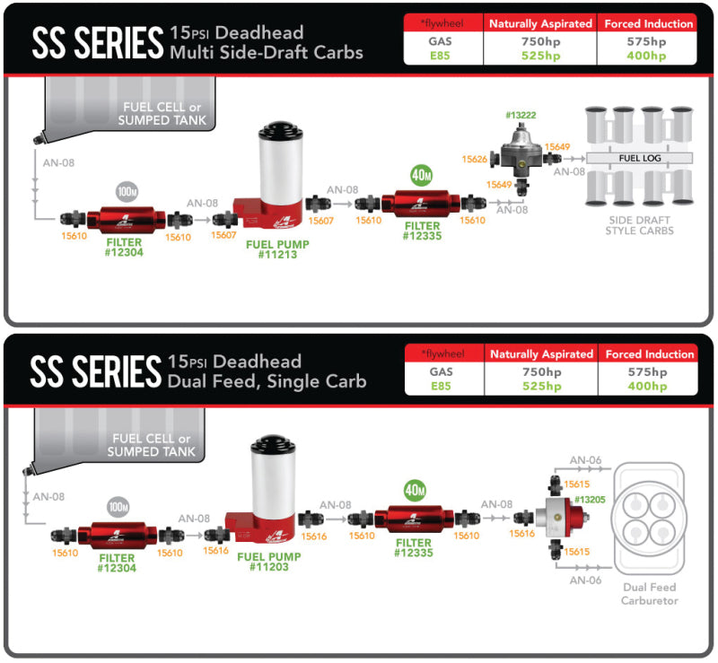 Aeromotive SS Series Billet (14 PSI) Carbureted Fuel Pump - 3/8in NPT Ports - Rowdy Warehouse 