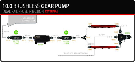 Aeromotive TVS In-Line Brushless Spur 10.0 External Fuel Pump - Rowdy Warehouse 