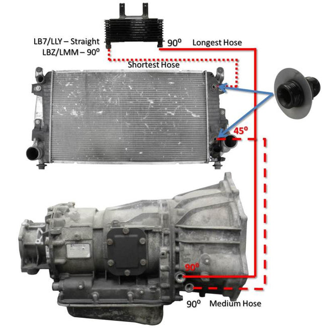 Fleece Performance 01-05 GM Duramax 6.6L LB7/LLY Allison Transmission Cooler Lines - Rowdy Warehouse 