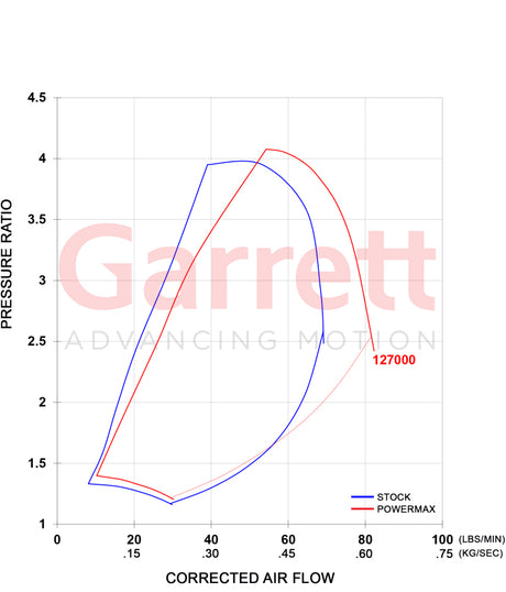 Garrett PowerMax GT3788V Turbo Kit 11-16 Chevrolet / GMC 2500HD/3500HD 6.6L Duramax LML Diesel - Rowdy Warehouse 