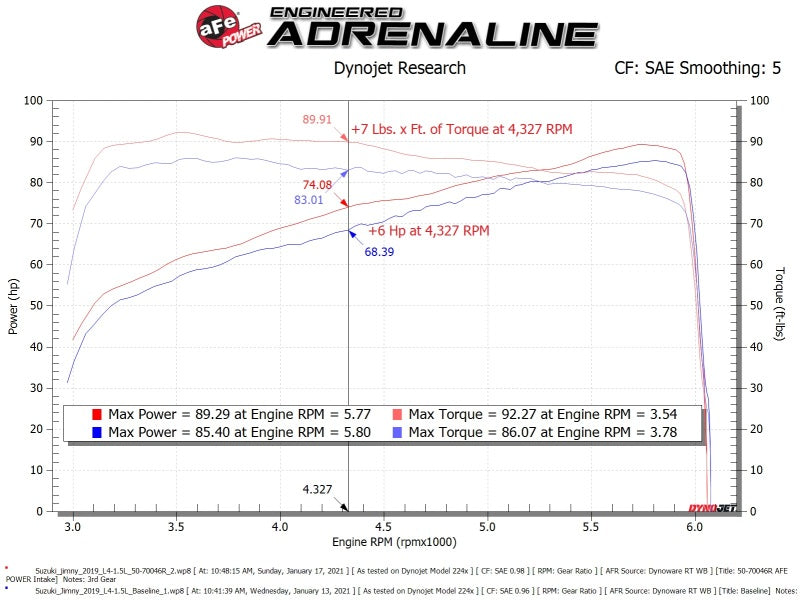 aFe 19-20 Suzuki Jimny 1.5L Momentum GT Cold Air Intake w/ Pro DRY S Media - Rowdy Warehouse 