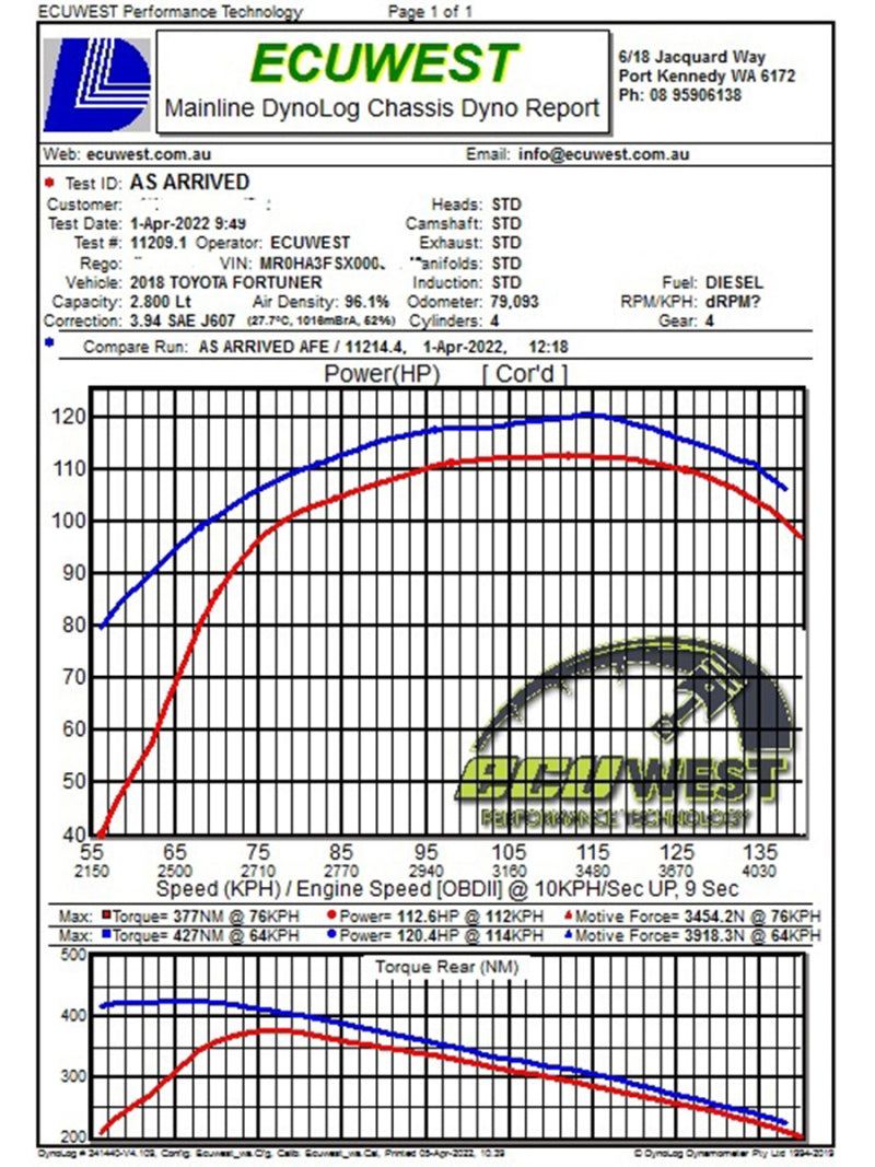 aFe 15-20 Toyota Hilux L4-2.8L (td) Momentum HD Cold Air Intake System w/ Pro 10R Media - Rowdy Warehouse 