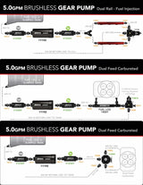 Aeromotive Brushless Spur Gear Fuel Pump w/TVS Controller - Universal - In-Tank - 5gpm - Rowdy Warehouse 