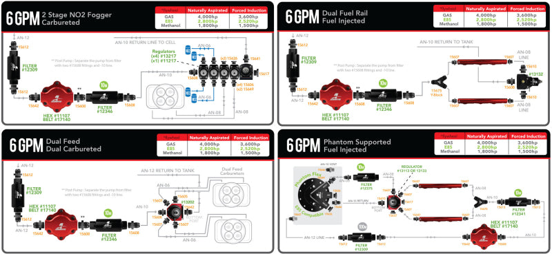 Aeromotive Billet Hex Drive Fuel Pump - Rowdy Warehouse 