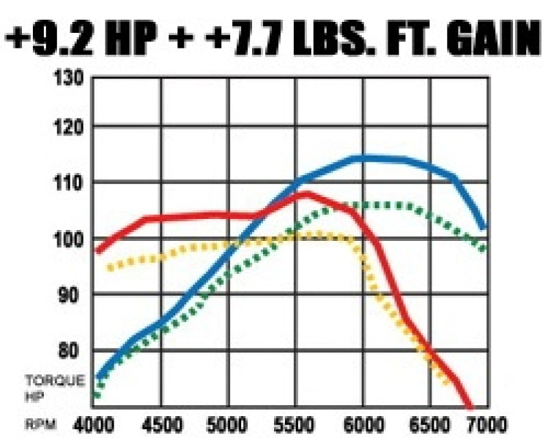 MagnaFlow Sys C/B Honda Civic 2001