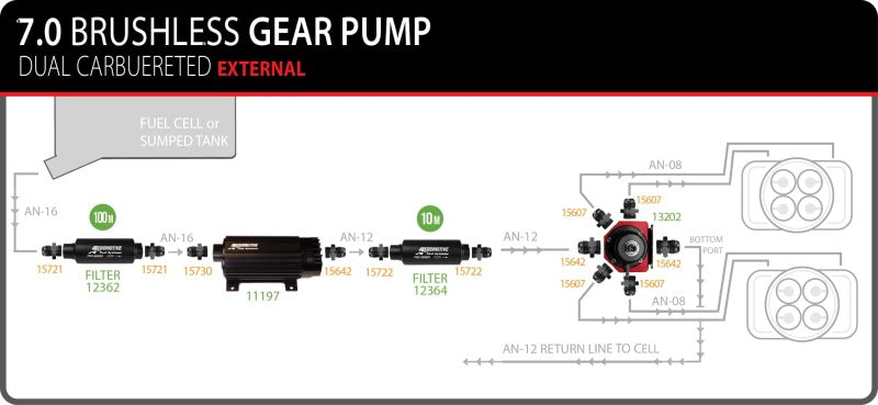 Aeromotive TVS In-Line Brushless Spur 7.0 External Fuel Pump - Rowdy Warehouse 