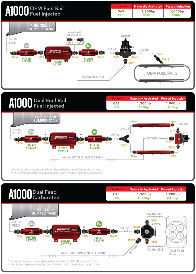 Aeromotive A1000 Fuel Pump - EFI or Carbureted Applications - Rowdy Warehouse 