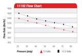 Aeromotive Pro-Series Fuel Pump - EFI or Carbureted Applications - Rowdy Warehouse 