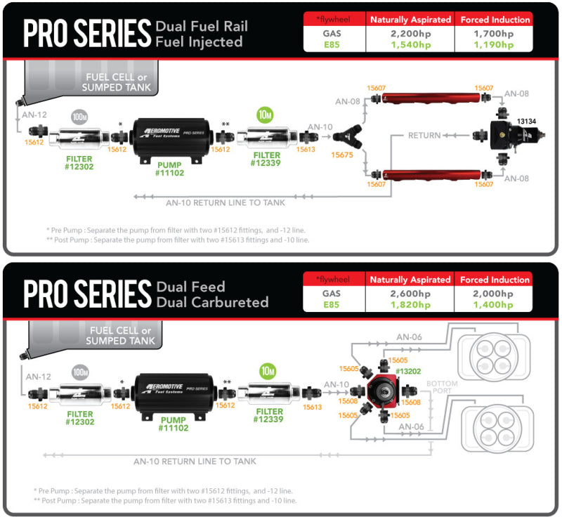 Aeromotive Pro-Series Fuel Pump - EFI or Carbureted Applications - Rowdy Warehouse 