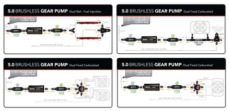 Aeromotive 5.0 Brushless Spur Gear External Fuel Pump - In-Line - 5gpm - Rowdy Warehouse 