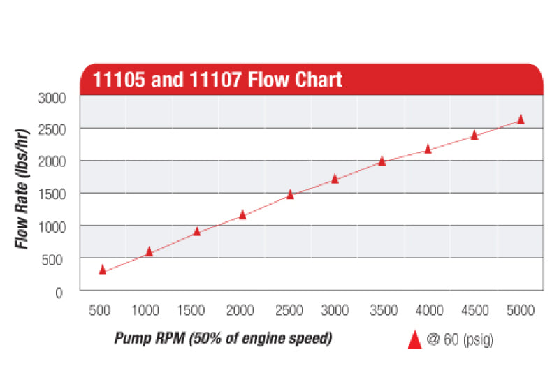 Aeromotive Billet Belt Drive Fuel Pump - Rowdy Warehouse 