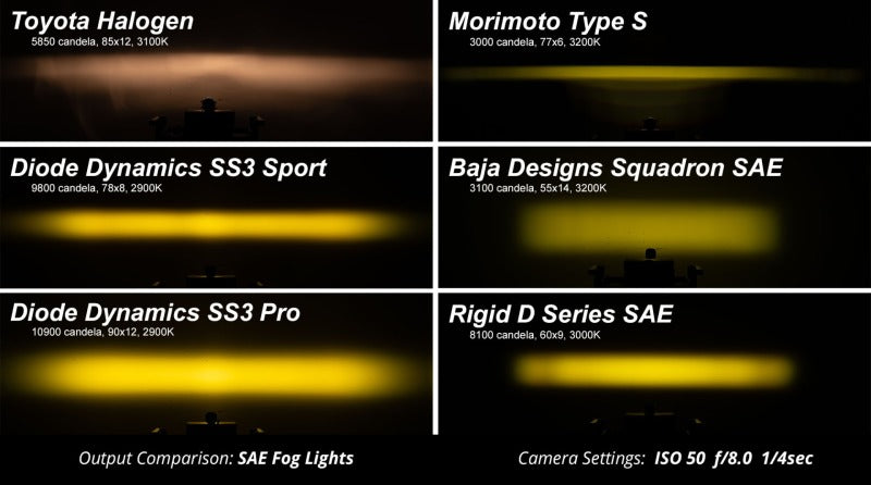 Diode Dynamics SS3 LED Pod Sport - Yellow SAE Fog Standard (Pair)