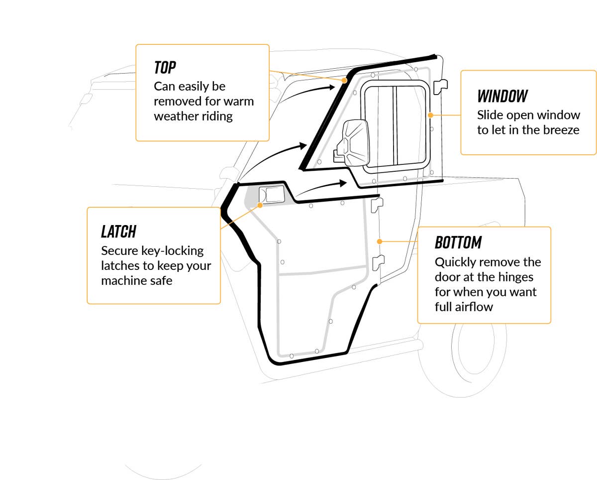 Polaris Ranger XP 1000 Convertible Cab Enclosure Doors