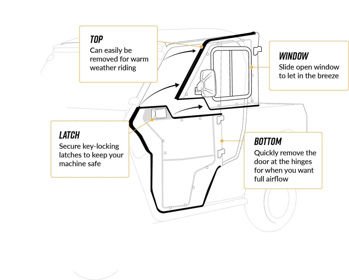 Polaris Ranger XP Kinetic Convertible Cab Enclosure Doors