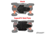 Polaris RZR S 1000 Full Skid Plate