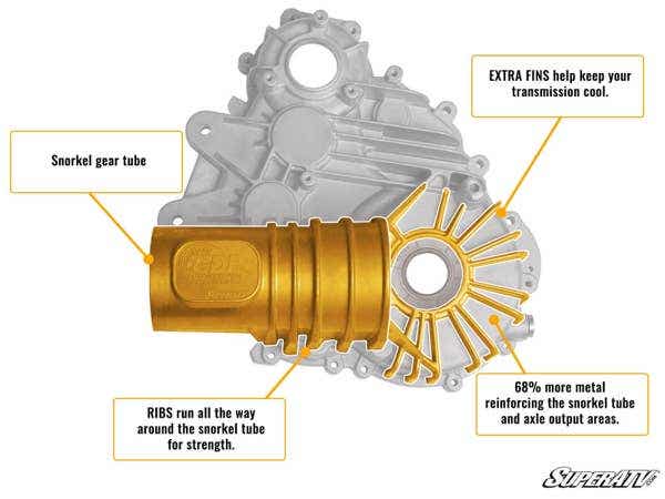 POLARIS GENERAL XP 1000 COMPLETE HEAVY-DUTY TRANSMISSION